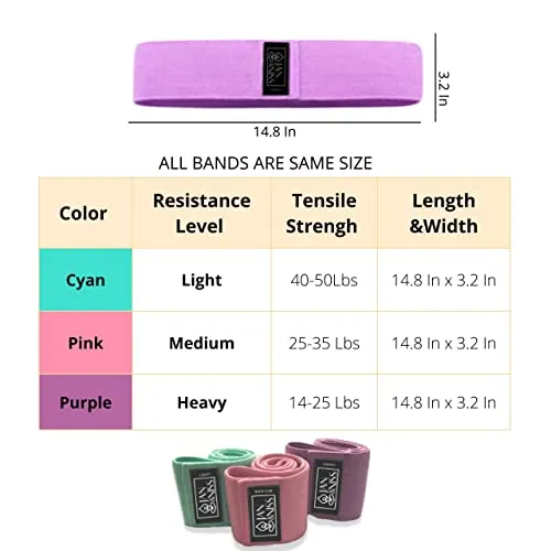 Jan&Niss Resistance Workout Equipment Band for Women - 3 Level Booty Exercise Set for Butt - Glute - Thighs - Legs – Pilates